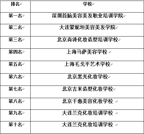 化妝學校十大名校