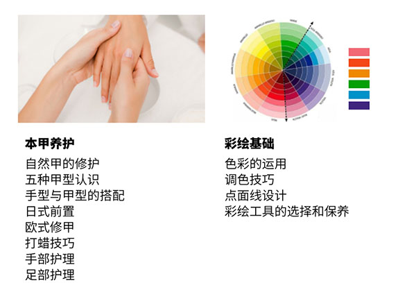 首腦美甲培訓課程 首腦美甲培訓課程